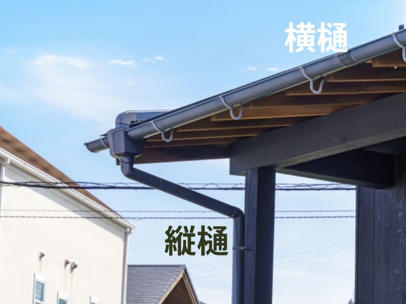 【付帯塗装・雨樋】縦樋と横樋の違いを基礎から解説｜役割・位置・劣化しやすいポイント